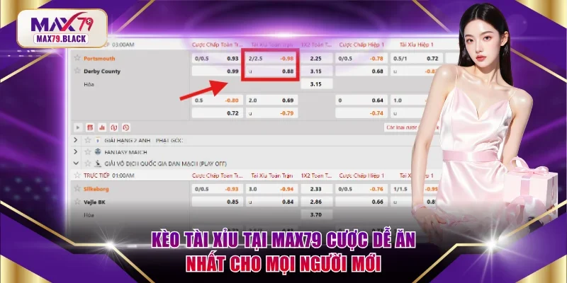 Kèo tài xỉu